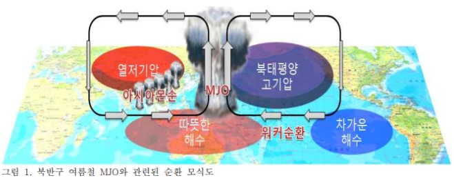 2024년 장마기간