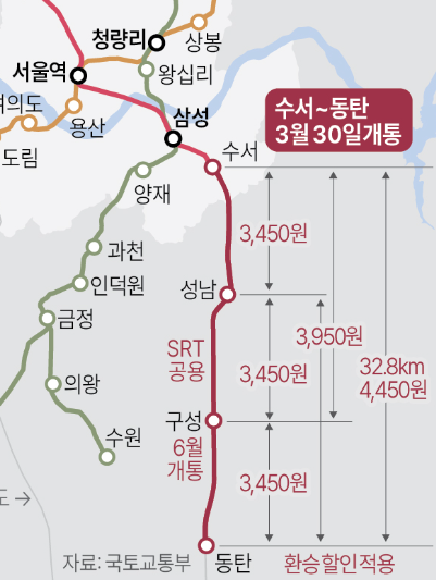 gtx-a 조기 개통 노선 및 요금