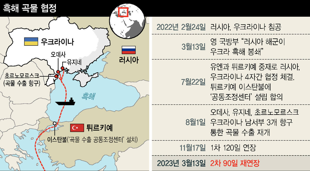 러시아-우크라이나 &amp;#39;흑해휴전&amp;#39; 합의&amp;#44; 평화의 실마리 될까?🚀