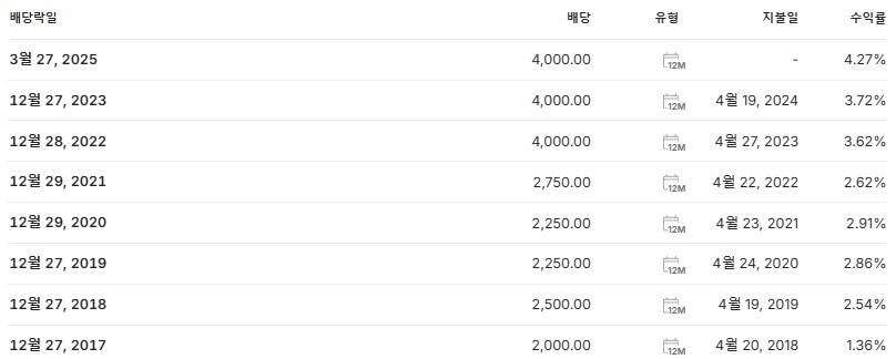 세아홀딩스 배당금 지급일 배당락일