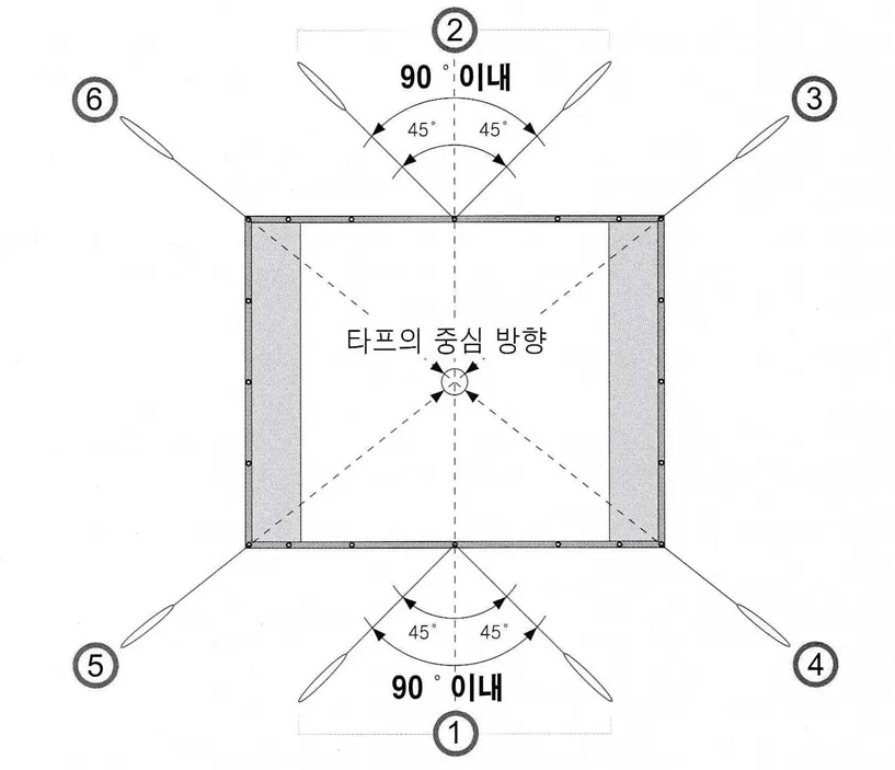 타프 설치 폴대 각도 로프 텐션 기본부터 응용까지_6