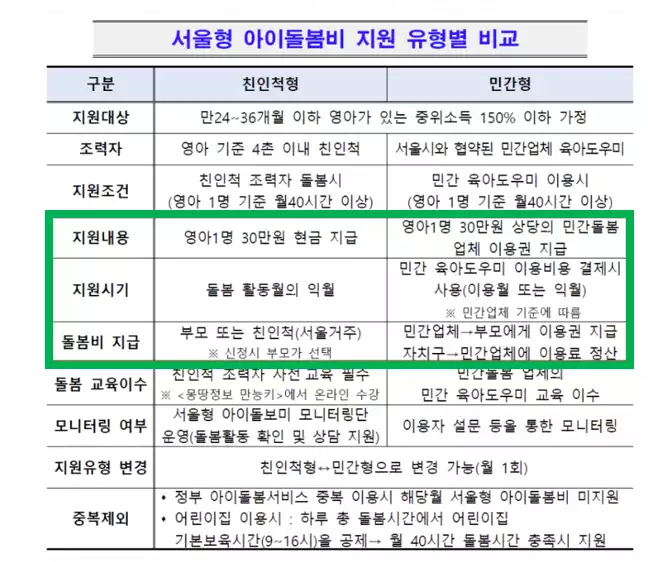 유형별비교