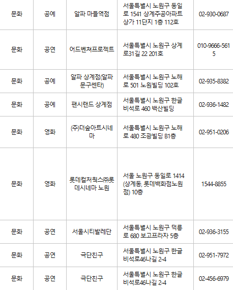 노원구 문화누리카드 사용처