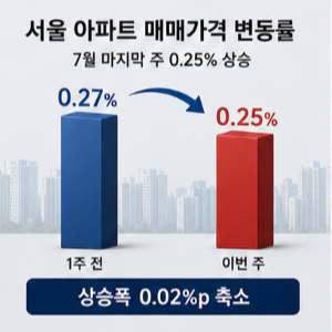 서울 아파트값 공식 확인 방법과 부동산 정보 사이트