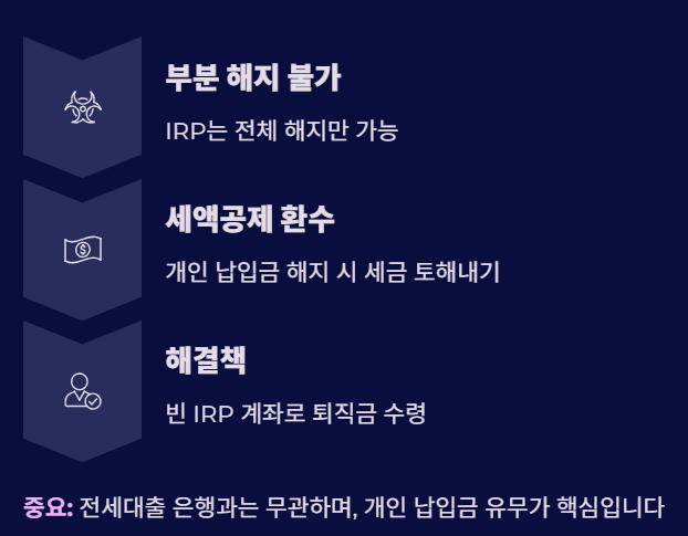 퇴직금 IRP 수령과 실업급여 수급 조건 