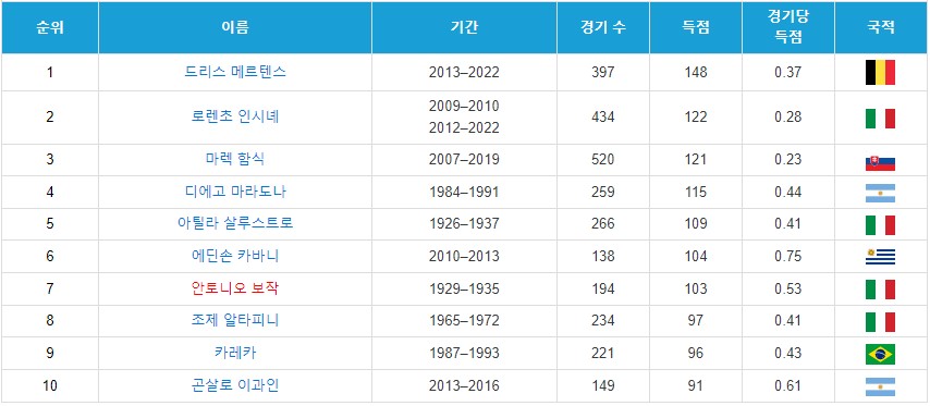 나폴리(8)