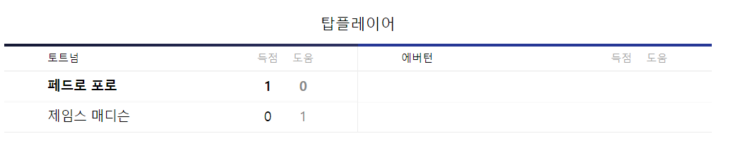 토트넘-에버튼-중계방송