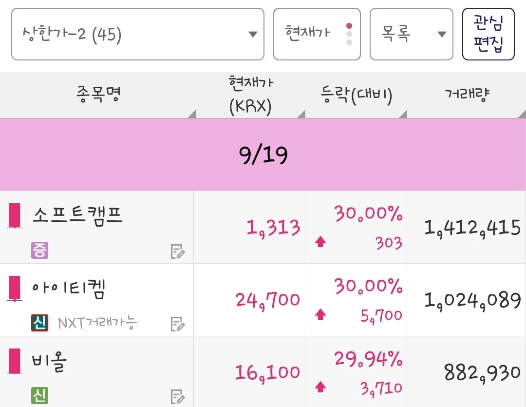 25년 9월 19일 상한가 종목은 소프트캠프, 아이티켐, 비올 입니다.