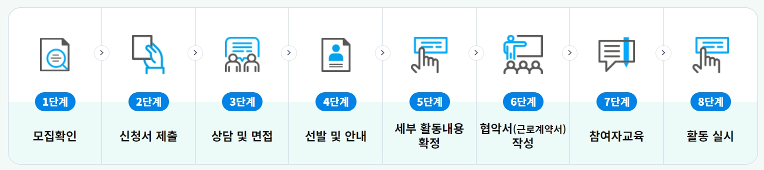 노인일자리 신청절차 이미지