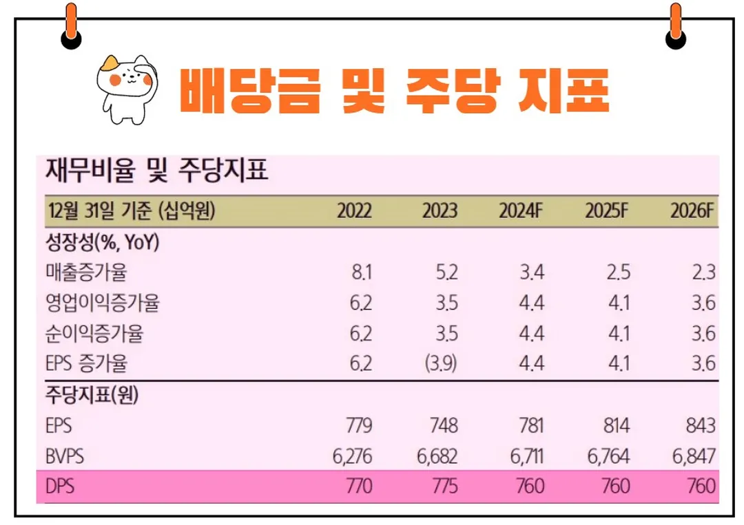 맥쿼리인프라 배당금
