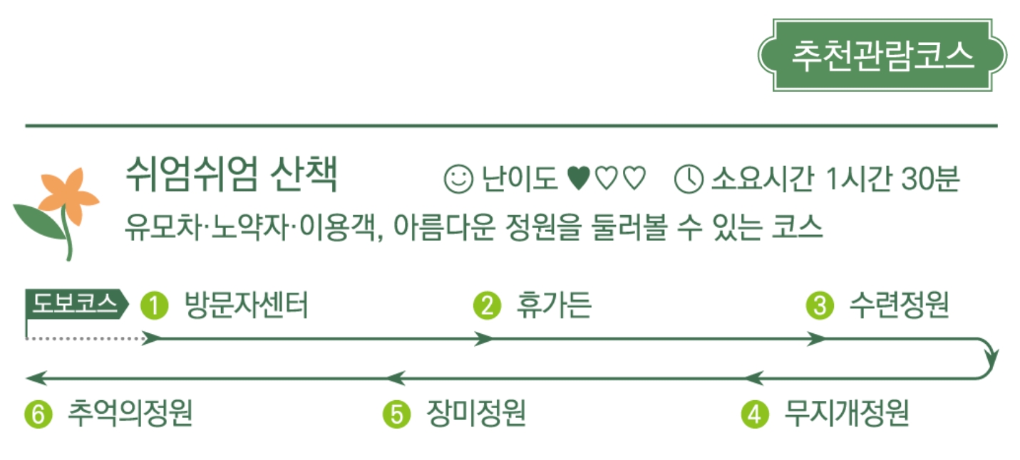 국립백두대간수목원 호랑이숲부터 가든스테이 숙박까지 총정리