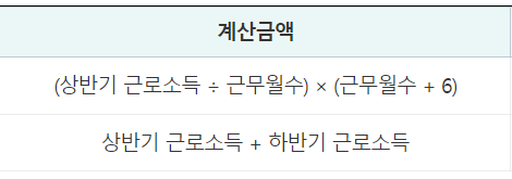 근로장려금 지원 지급금액 계산 산정표