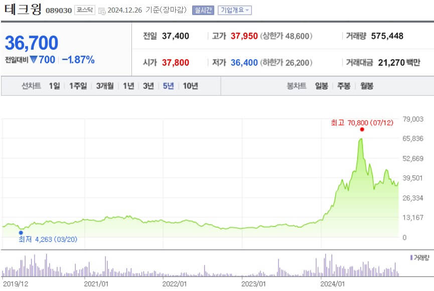 테크윙 주가