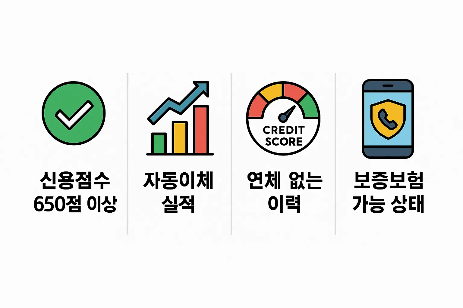 무직자대출 승인률을 높이기 위한 신용점수 관리 팁 인포그래픽. 650점 이상 신용점수, 자동이체 실적, 연체 없는 이력, 보증보험 가능 상태 등 실제 승인에 영향을 주는 주요 요소를 시각적으로 정리한 이미지입니다.
