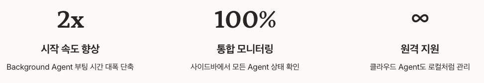 Cursor 1.7 성능 안정성 개선사항 수치정리