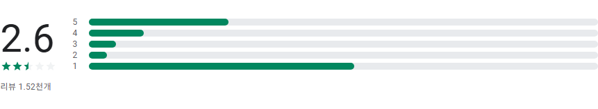 ICN SMARTPASS, 인천공항 스마트패스 앱, 스마트패스ID를 등록하고 사용하기