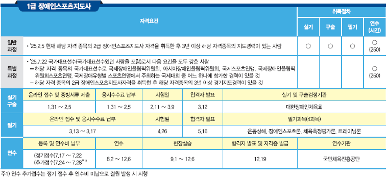 장애인스포츠지도사