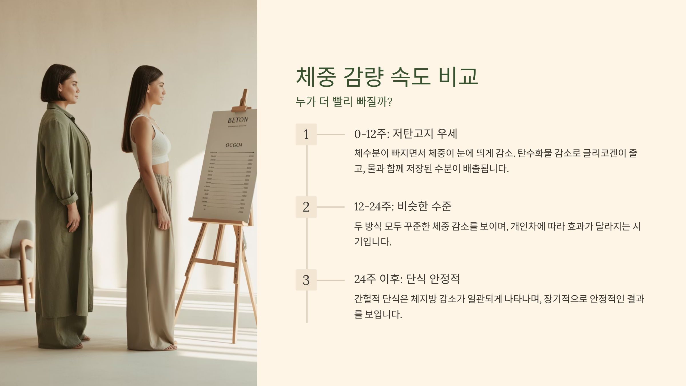 체중 감량 속도 비교