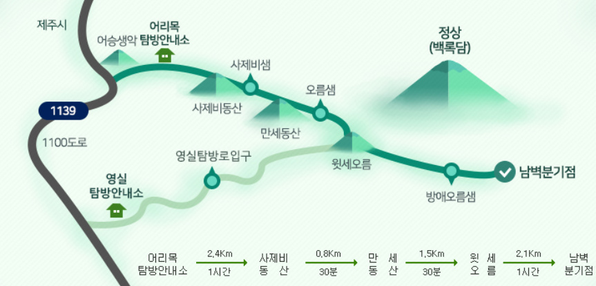 어리목 탐방로