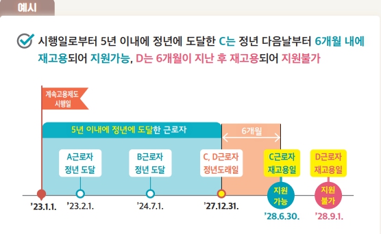 2023년 고령자 계속고용장려금