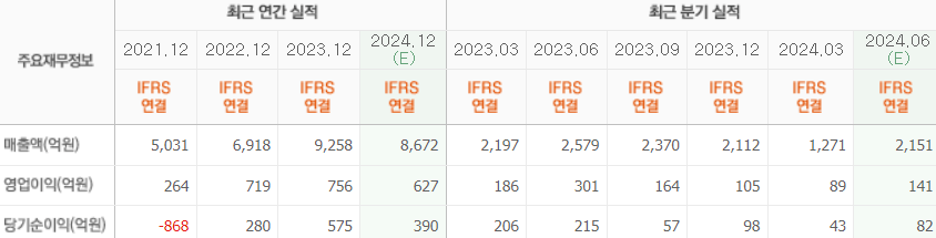 SK오션플랜트 실적