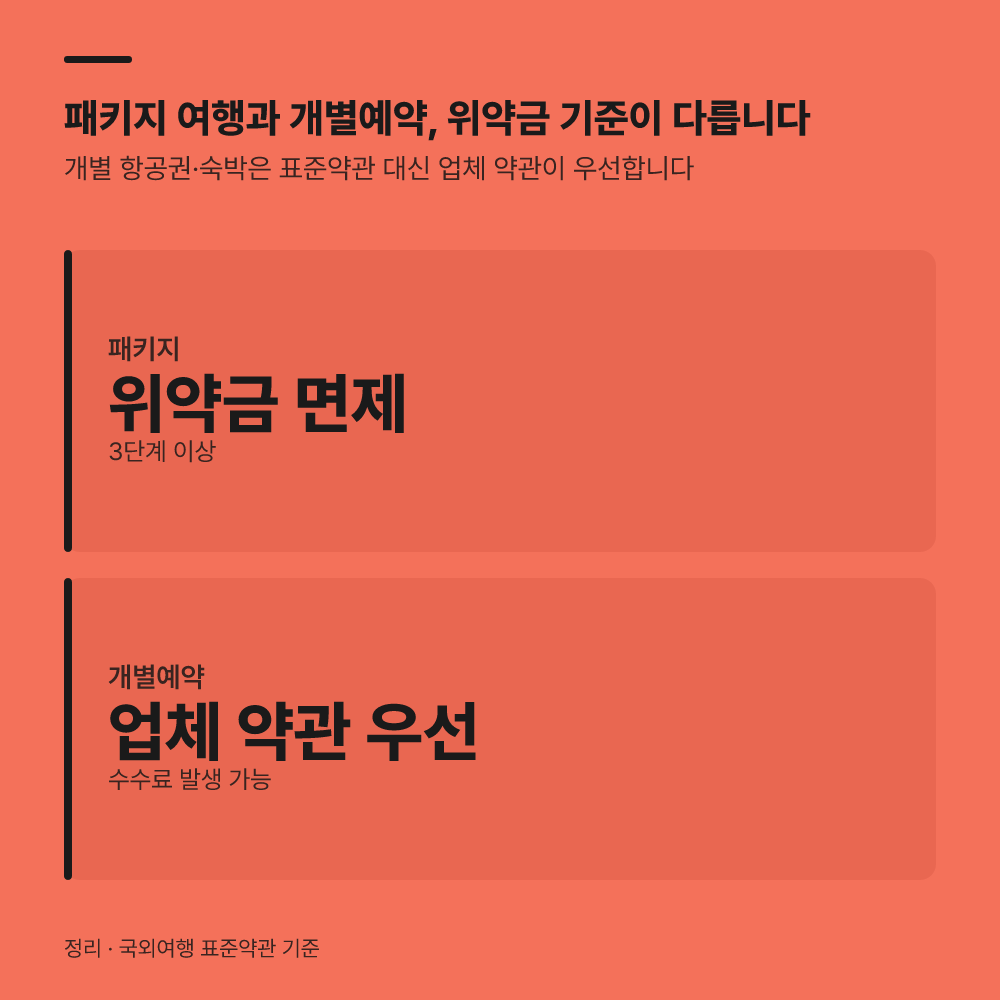 패키지 여행 상품과 개별 직접 예약, 약관이 다릅니다