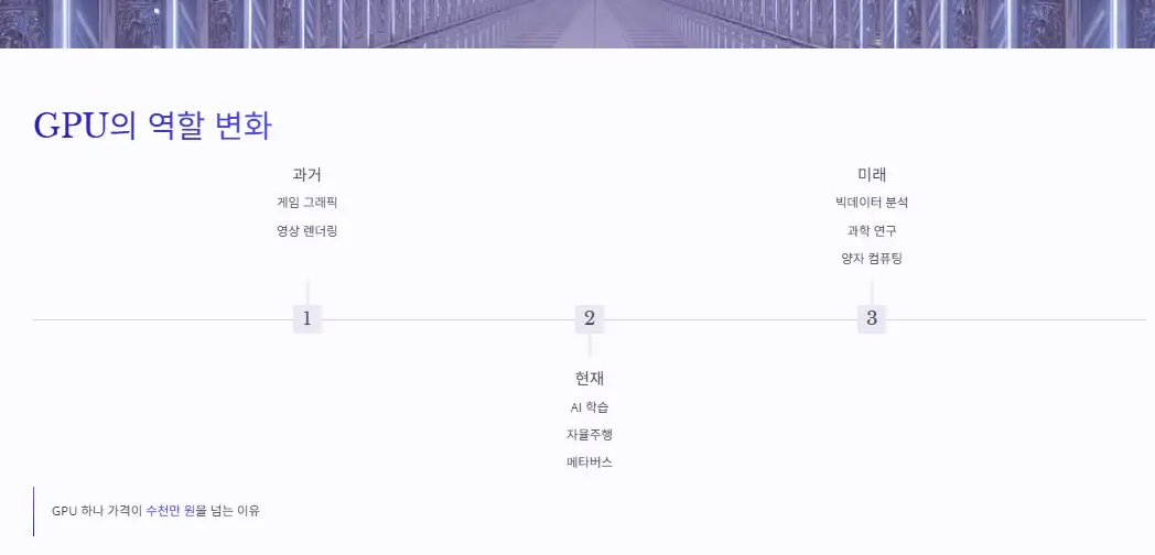 역활 변화