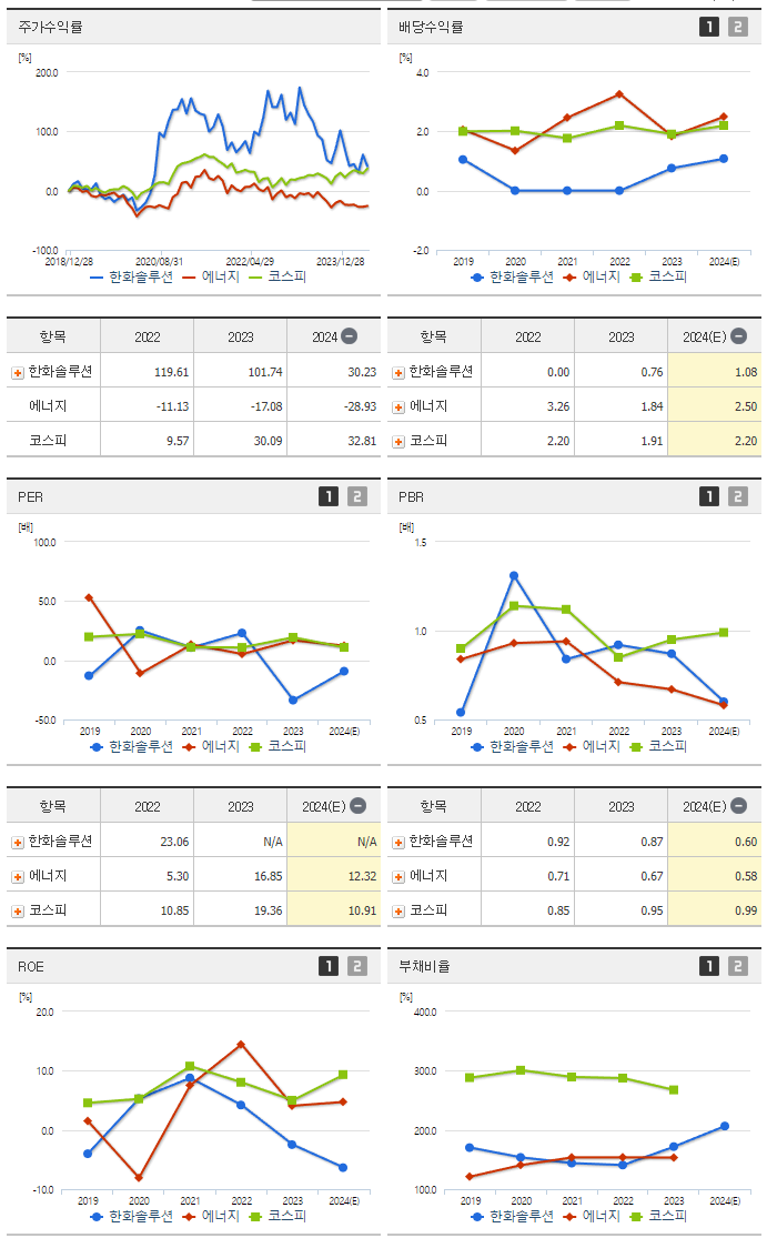 한화솔루션_섹터분석