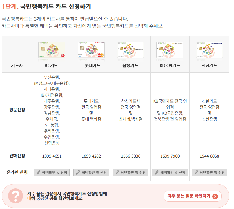 국민행복카드