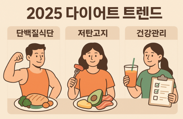 2025 다이어트 트렌드 이미지