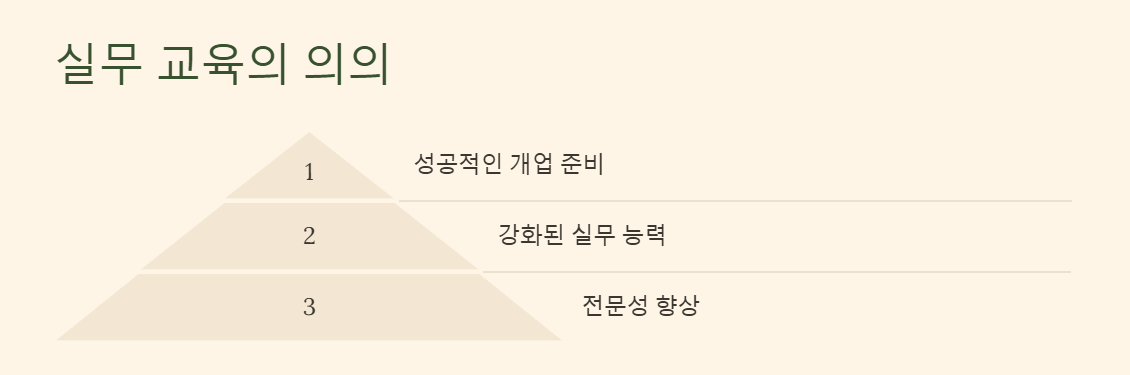 공인중개사 실무교육의 의의