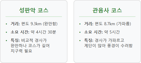 한라산 예약 성판악과 관음사 코스의 기본 개요