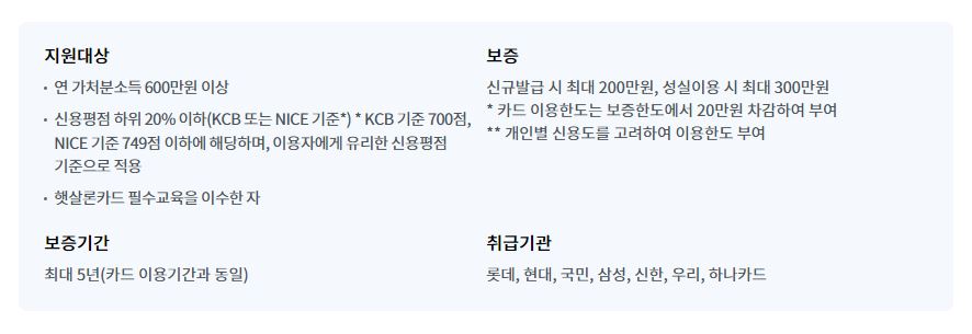 햇살론카드 신청자격 신청방법 한도증액