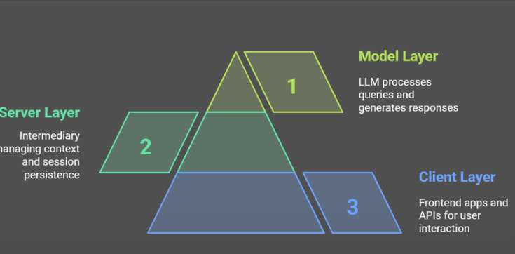 AI의 한계를 넘는 열쇠, MCP(Model Context Protocol)의 모든 것