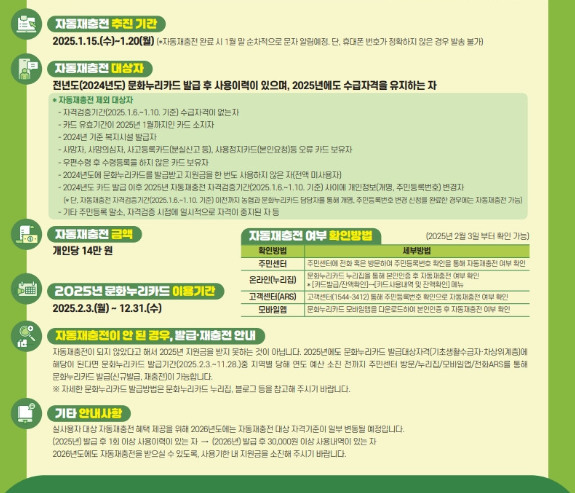2025 문화누리카드 발급대상 및 지원조건, 신청방법, 사용처 총정리
