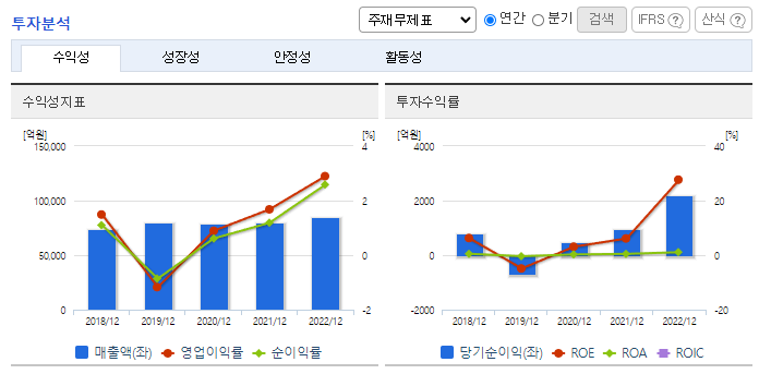 한화손해보험_투자분석