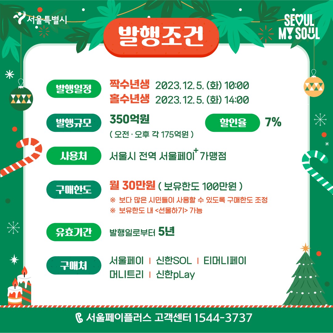 광역 서울사랑상품권 e서울사랑상품권 발행 일정 및 구입 방법