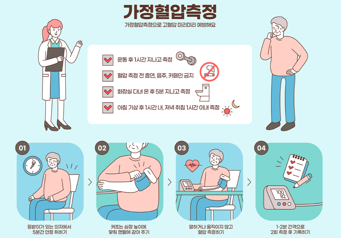 집에서 혈압 재는 방법