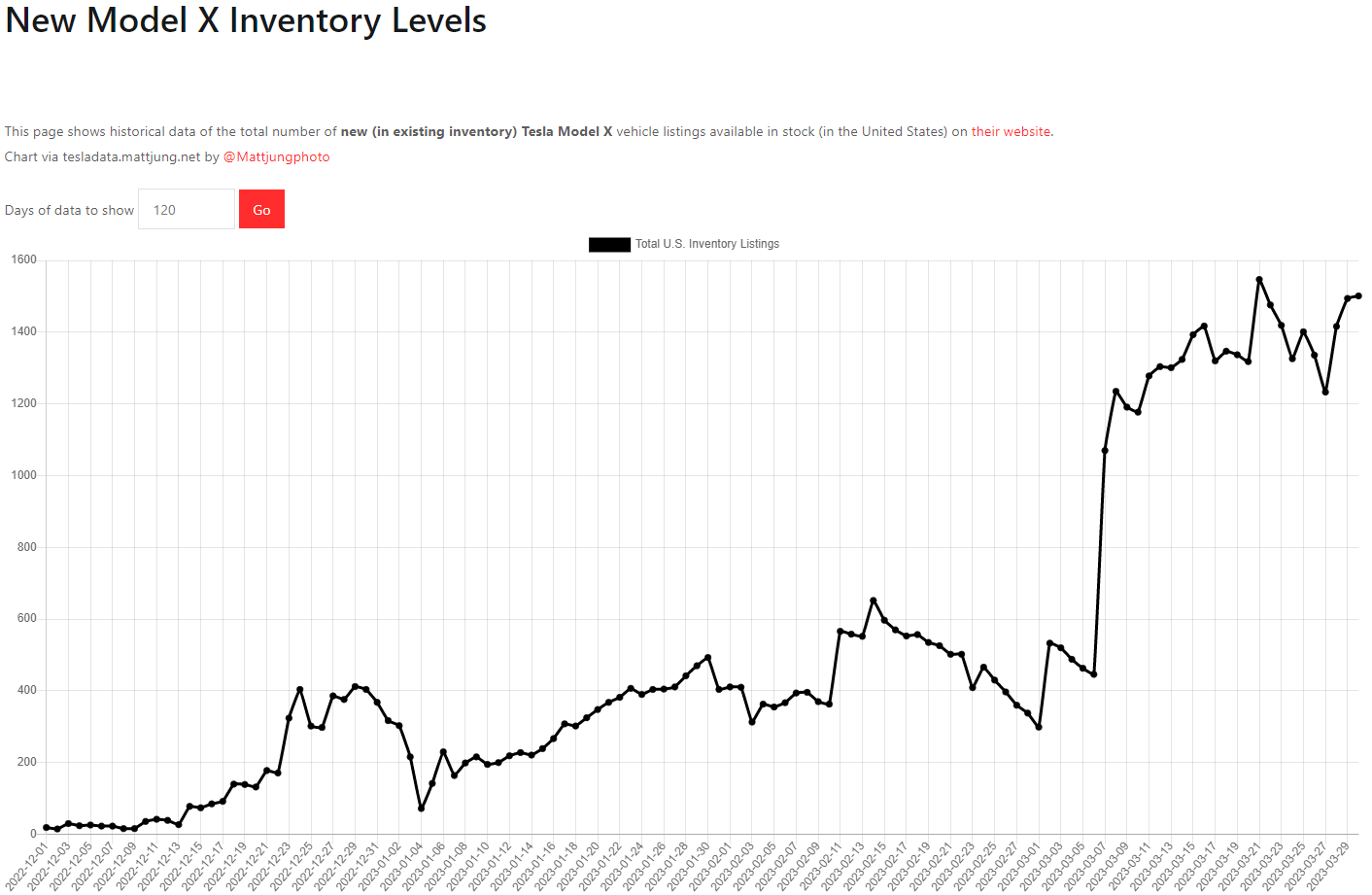 테슬라 모델X 재고