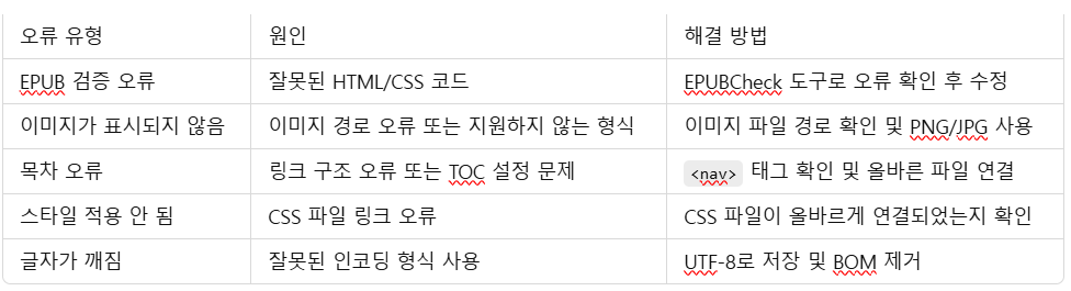 시길 전자책 프로그램 사용 시 발생할 수 있는 오류 수정방법