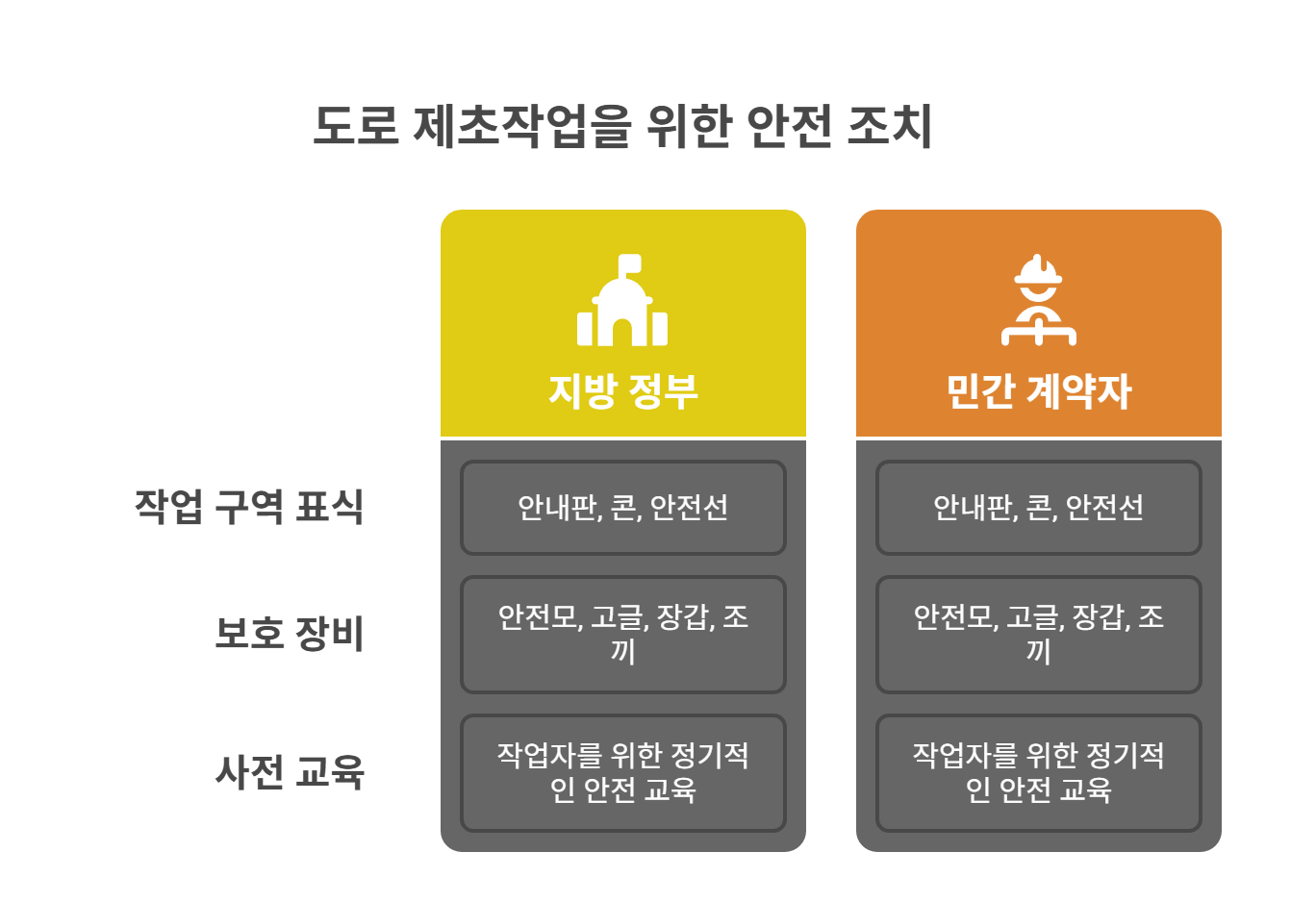 도로 제초작업 안전사고 예방을 위한 조치사항