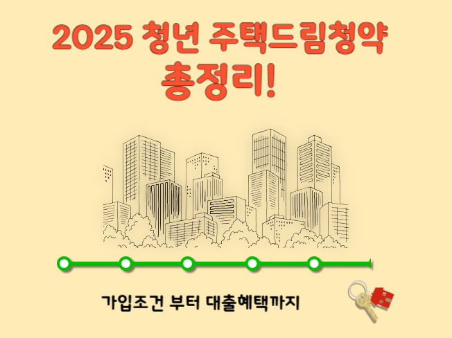 청년주택드림청약