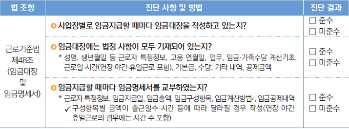 근로자 명부 및 계약서 보존