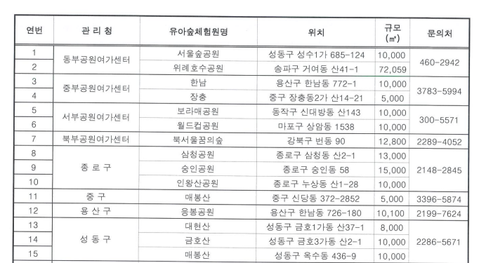 서울 유아숲체험, 숲체험 이용 방법