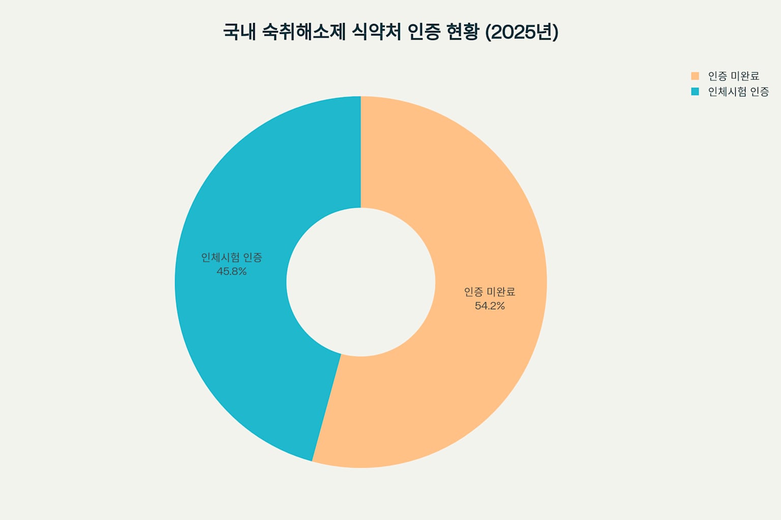 숙취해소제