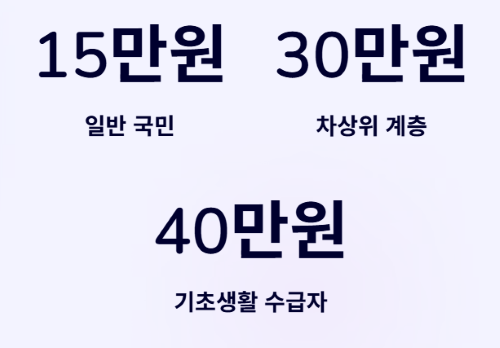 놓치면 후회! 민생회복 소비 쿠폰 100% 활용법!