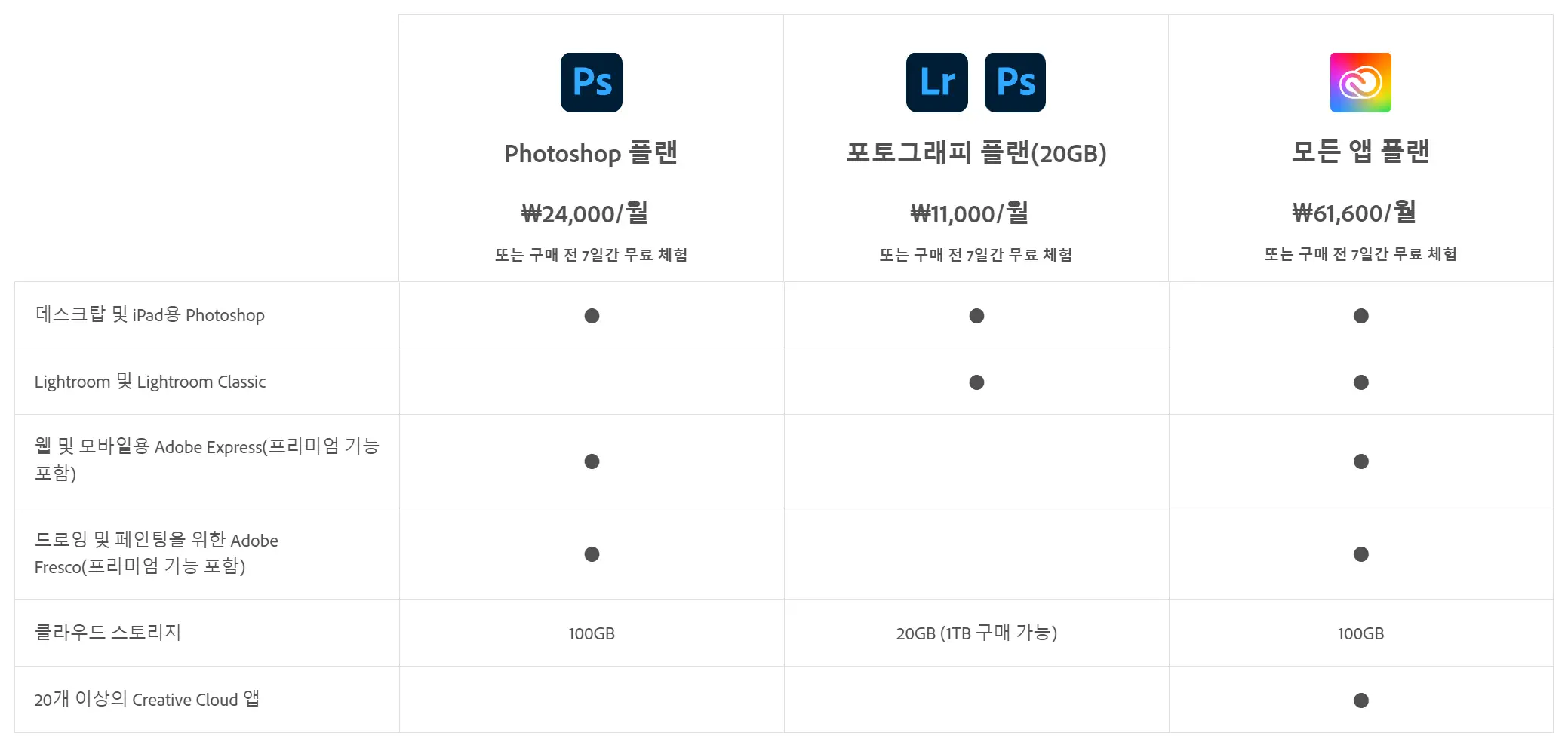 어도비 구독 플랜 가격