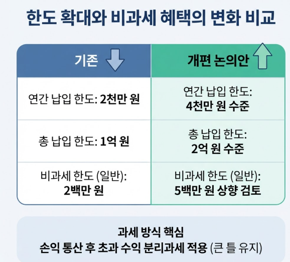 ISA계좌