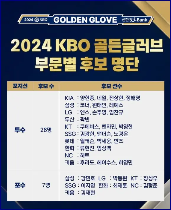 2024 골든글러브 후보