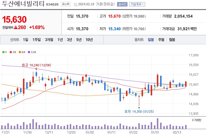 두산에너빌리티 주가
